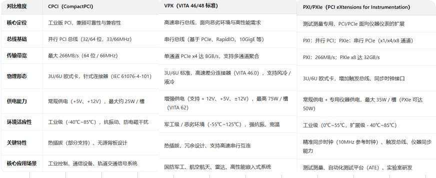 核心业务与技术方向